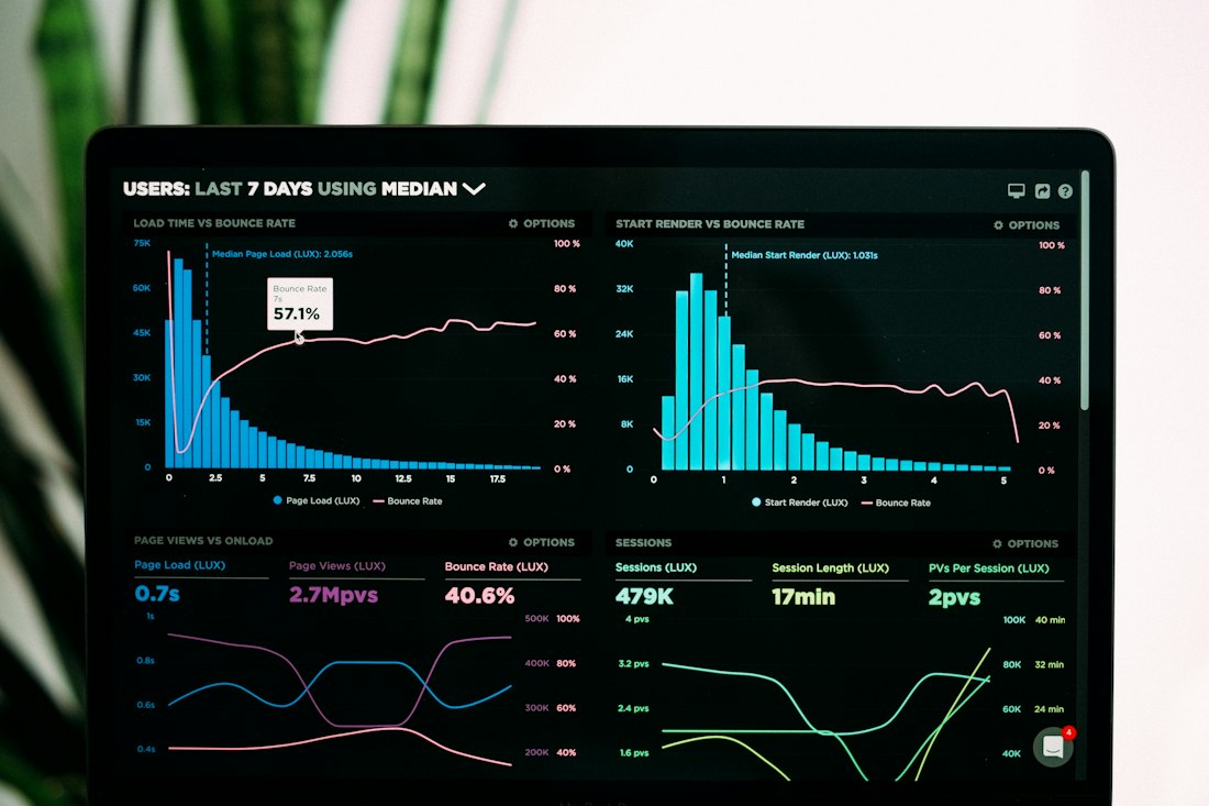 Monitor showing analytics charts with histograms and trend lines
